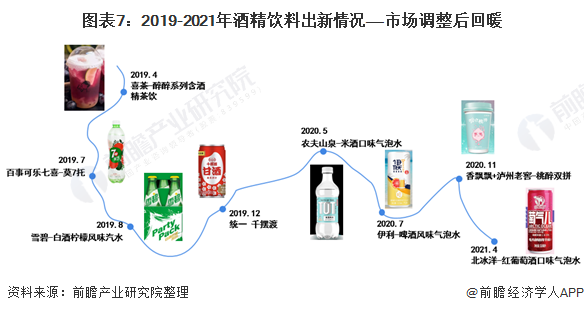 凯发k8登录行业深度！十张图了解2021年中国白酒行业市场现状及发展趋势 低度酒